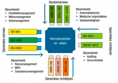www.coo-consult.nl_managementsystemen