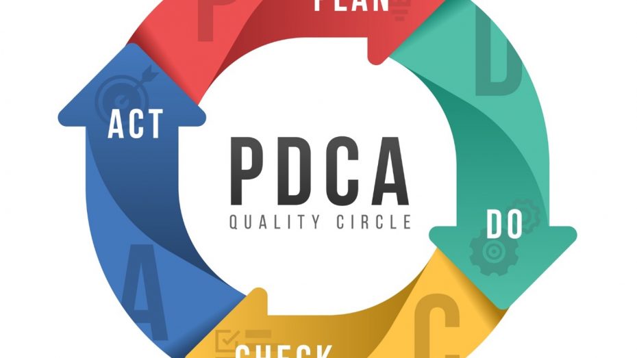 PDCA