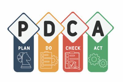 www.coo-consult.nl_PDCA-3