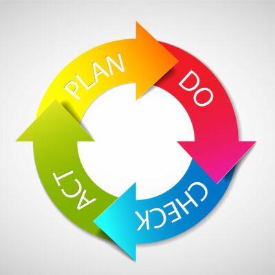 www.coo-consult.nl_PDCA