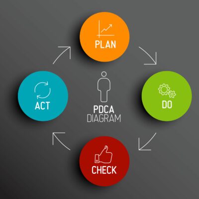 www.coo-consult.nl_PDCA_3