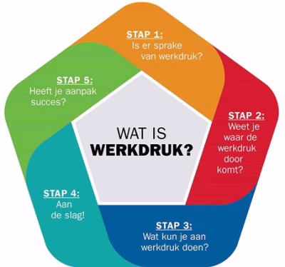 werkdruk te hoog